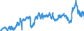 CN 39021000 /Exports /Unit = Prices (Euro/ton) /Partner: Spain /Reporter: Eur27_2020 /39021000:Polypropylene, in Primary Forms