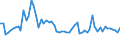 CN 39021000 /Exports /Unit = Prices (Euro/ton) /Partner: United Kingdom(Northern Ireland) /Reporter: Eur27_2020 /39021000:Polypropylene, in Primary Forms
