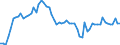 CN 39021000 /Exports /Unit = Prices (Euro/ton) /Partner: United Kingdom(Excluding Northern Ireland) /Reporter: Eur27_2020 /39021000:Polypropylene, in Primary Forms