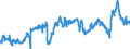 CN 39021000 /Exports /Unit = Prices (Euro/ton) /Partner: Belgium /Reporter: Eur27_2020 /39021000:Polypropylene, in Primary Forms