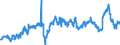 CN 39021000 /Exports /Unit = Prices (Euro/ton) /Partner: Luxembourg /Reporter: Eur27_2020 /39021000:Polypropylene, in Primary Forms