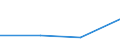 CN 39021000 /Exports /Unit = Prices (Euro/ton) /Partner: Faroe Isles /Reporter: Eur27 /39021000:Polypropylene, in Primary Forms