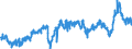 CN 39021000 /Exports /Unit = Prices (Euro/ton) /Partner: Sweden /Reporter: Eur27_2020 /39021000:Polypropylene, in Primary Forms
