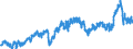 CN 39021000 /Exports /Unit = Prices (Euro/ton) /Partner: Finland /Reporter: Eur27_2020 /39021000:Polypropylene, in Primary Forms