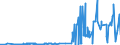 CN 39021000 /Exports /Unit = Prices (Euro/ton) /Partner: Liechtenstein /Reporter: Eur27_2020 /39021000:Polypropylene, in Primary Forms