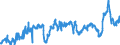 CN 39021000 /Exports /Unit = Prices (Euro/ton) /Partner: Austria /Reporter: Eur27_2020 /39021000:Polypropylene, in Primary Forms