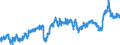 CN 39021000 /Exports /Unit = Prices (Euro/ton) /Partner: Switzerland /Reporter: Eur27_2020 /39021000:Polypropylene, in Primary Forms