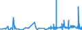 CN 39021000 /Exports /Unit = Prices (Euro/ton) /Partner: Andorra /Reporter: Eur27_2020 /39021000:Polypropylene, in Primary Forms