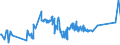 CN 39021000 /Exports /Unit = Prices (Euro/ton) /Partner: San Marino /Reporter: European Union /39021000:Polypropylene, in Primary Forms