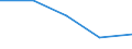 CN 39021000 /Exports /Unit = Prices (Euro/ton) /Partner: Yugoslavia /Reporter: Eur27 /39021000:Polypropylene, in Primary Forms