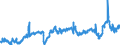 CN 39021000 /Exports /Unit = Prices (Euro/ton) /Partner: Turkey /Reporter: Eur27_2020 /39021000:Polypropylene, in Primary Forms