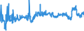 CN 39021000 /Exports /Unit = Prices (Euro/ton) /Partner: Lithuania /Reporter: Eur27_2020 /39021000:Polypropylene, in Primary Forms