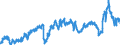 CN 39021000 /Exports /Unit = Prices (Euro/ton) /Partner: Czech Rep. /Reporter: Eur27_2020 /39021000:Polypropylene, in Primary Forms