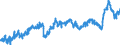 CN 39021000 /Exports /Unit = Prices (Euro/ton) /Partner: Slovakia /Reporter: Eur27_2020 /39021000:Polypropylene, in Primary Forms