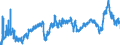 CN 39021000 /Exports /Unit = Prices (Euro/ton) /Partner: Hungary /Reporter: Eur27_2020 /39021000:Polypropylene, in Primary Forms