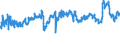 CN 39021000 /Exports /Unit = Prices (Euro/ton) /Partner: Bulgaria /Reporter: Eur27_2020 /39021000:Polypropylene, in Primary Forms