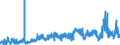 CN 39021000 /Exports /Unit = Prices (Euro/ton) /Partner: Albania /Reporter: Eur27_2020 /39021000:Polypropylene, in Primary Forms