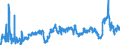 CN 39021000 /Exports /Unit = Prices (Euro/ton) /Partner: Ukraine /Reporter: Eur27_2020 /39021000:Polypropylene, in Primary Forms