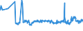 CN 39021000 /Exports /Unit = Prices (Euro/ton) /Partner: Moldova /Reporter: Eur27_2020 /39021000:Polypropylene, in Primary Forms