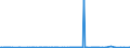 CN 39021000 /Exports /Unit = Prices (Euro/ton) /Partner: Azerbaijan /Reporter: Eur27_2020 /39021000:Polypropylene, in Primary Forms
