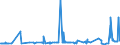 CN 39021000 /Exports /Unit = Prices (Euro/ton) /Partner: Uzbekistan /Reporter: Eur27_2020 /39021000:Polypropylene, in Primary Forms