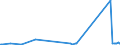 CN 39021000 /Exports /Unit = Prices (Euro/ton) /Partner: Kyrghistan /Reporter: Eur27_2020 /39021000:Polypropylene, in Primary Forms