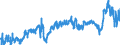 CN 39021000 /Exports /Unit = Prices (Euro/ton) /Partner: Croatia /Reporter: Eur27_2020 /39021000:Polypropylene, in Primary Forms