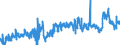 CN 39021000 /Exports /Unit = Prices (Euro/ton) /Partner: Bosnia-herz. /Reporter: Eur27_2020 /39021000:Polypropylene, in Primary Forms