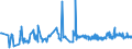 CN 39021000 /Exports /Unit = Prices (Euro/ton) /Partner: Kosovo /Reporter: Eur27_2020 /39021000:Polypropylene, in Primary Forms