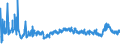 CN 39021000 /Exports /Unit = Prices (Euro/ton) /Partner: For.jrep.mac /Reporter: Eur27_2020 /39021000:Polypropylene, in Primary Forms