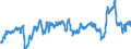 CN 39021000 /Exports /Unit = Prices (Euro/ton) /Partner: Serbia /Reporter: Eur27_2020 /39021000:Polypropylene, in Primary Forms