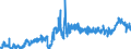CN 39021000 /Exports /Unit = Prices (Euro/ton) /Partner: Morocco /Reporter: Eur27_2020 /39021000:Polypropylene, in Primary Forms