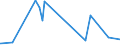 CN 39021000 /Exports /Unit = Prices (Euro/ton) /Partner: Niger /Reporter: Eur27_2020 /39021000:Polypropylene, in Primary Forms