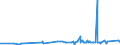 CN 39021000 /Exports /Unit = Prices (Euro/ton) /Partner: Guinea /Reporter: Eur27_2020 /39021000:Polypropylene, in Primary Forms
