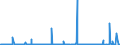 CN 39021000 /Exports /Unit = Prices (Euro/ton) /Partner: Ghana /Reporter: Eur27_2020 /39021000:Polypropylene, in Primary Forms