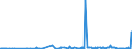 CN 39021000 /Exports /Unit = Prices (Euro/ton) /Partner: Gabon /Reporter: Eur27_2020 /39021000:Polypropylene, in Primary Forms