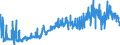 CN 39022000 /Exports /Unit = Prices (Euro/ton) /Partner: Netherlands /Reporter: Eur27_2020 /39022000:Polyisobutylene, in Primary Forms
