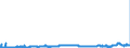 CN 39022000 /Exports /Unit = Prices (Euro/ton) /Partner: Italy /Reporter: Eur27_2020 /39022000:Polyisobutylene, in Primary Forms