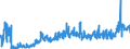 CN 39022000 /Exports /Unit = Prices (Euro/ton) /Partner: United Kingdom /Reporter: Eur27_2020 /39022000:Polyisobutylene, in Primary Forms