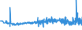 CN 39022000 /Exports /Unit = Prices (Euro/ton) /Partner: Denmark /Reporter: Eur27_2020 /39022000:Polyisobutylene, in Primary Forms