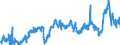 CN 39023000 /Exports /Unit = Prices (Euro/ton) /Partner: Netherlands /Reporter: Eur27_2020 /39023000:Propylene Copolymers, in Primary Forms