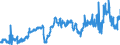 CN 39023000 /Exports /Unit = Prices (Euro/ton) /Partner: Luxembourg /Reporter: Eur27_2020 /39023000:Propylene Copolymers, in Primary Forms