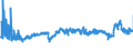 CN 39023000 /Exports /Unit = Prices (Euro/ton) /Partner: Lithuania /Reporter: Eur27_2020 /39023000:Propylene Copolymers, in Primary Forms