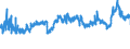 CN 39023000 /Exports /Unit = Prices (Euro/ton) /Partner: Bulgaria /Reporter: Eur27_2020 /39023000:Propylene Copolymers, in Primary Forms