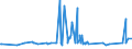 CN 39023000 /Exports /Unit = Prices (Euro/ton) /Partner: Georgia /Reporter: Eur27_2020 /39023000:Propylene Copolymers, in Primary Forms