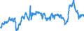 CN 39023000 /Exports /Unit = Prices (Euro/ton) /Partner: Serbia /Reporter: Eur27_2020 /39023000:Propylene Copolymers, in Primary Forms