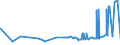 CN 39023000 /Exports /Unit = Prices (Euro/ton) /Partner: Guinea /Reporter: Eur27_2020 /39023000:Propylene Copolymers, in Primary Forms