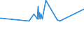 CN 39023000 /Exports /Unit = Prices (Euro/ton) /Partner: Liberia /Reporter: Eur27_2020 /39023000:Propylene Copolymers, in Primary Forms