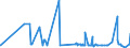 CN 39023000 /Exports /Unit = Prices (Euro/ton) /Partner: Congo /Reporter: Eur27_2020 /39023000:Propylene Copolymers, in Primary Forms