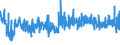 CN 39029010 /Exports /Unit = Prices (Euro/ton) /Partner: Spain /Reporter: Eur27_2020 /39029010:A-b-a Block Copolymer of Propylene or of Other Olefins, of Polystyrene, Ethylene-butylene Copolymer and Polystyrene, Containing by Weight <= 35% of Styrene, in Blocks of Irregular Shape, Lumps, Powders, Granules, Flakes and Similar Bulk Forms